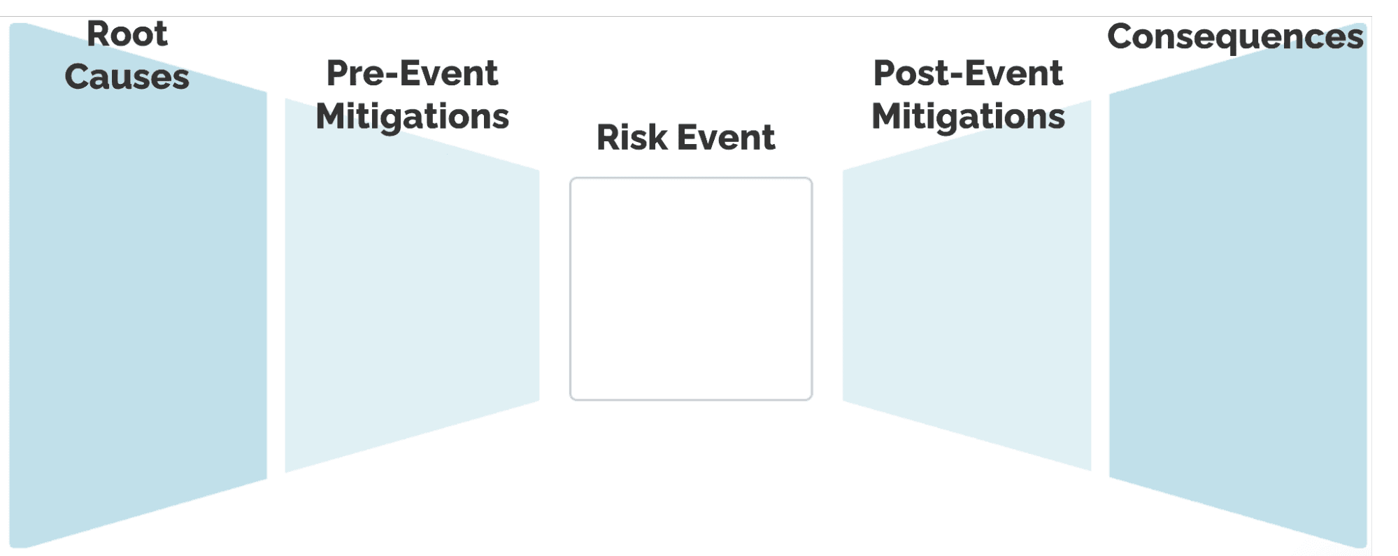Bowtie Risk Assessment: A Practical Step-by-Step Guide