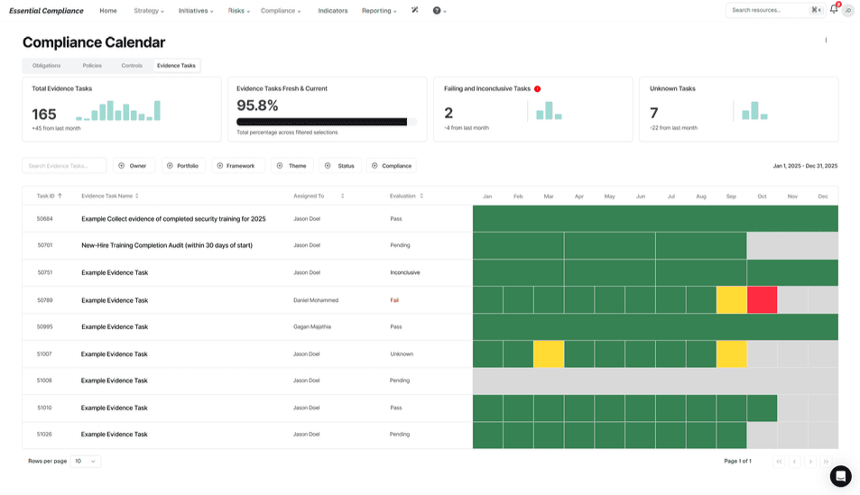 Compliance Calendar showing unified governance and regulatory compliance tracking