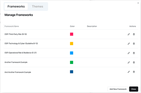Essential Compliance frameworks and themes view showing requirements mapped across multiple frameworks