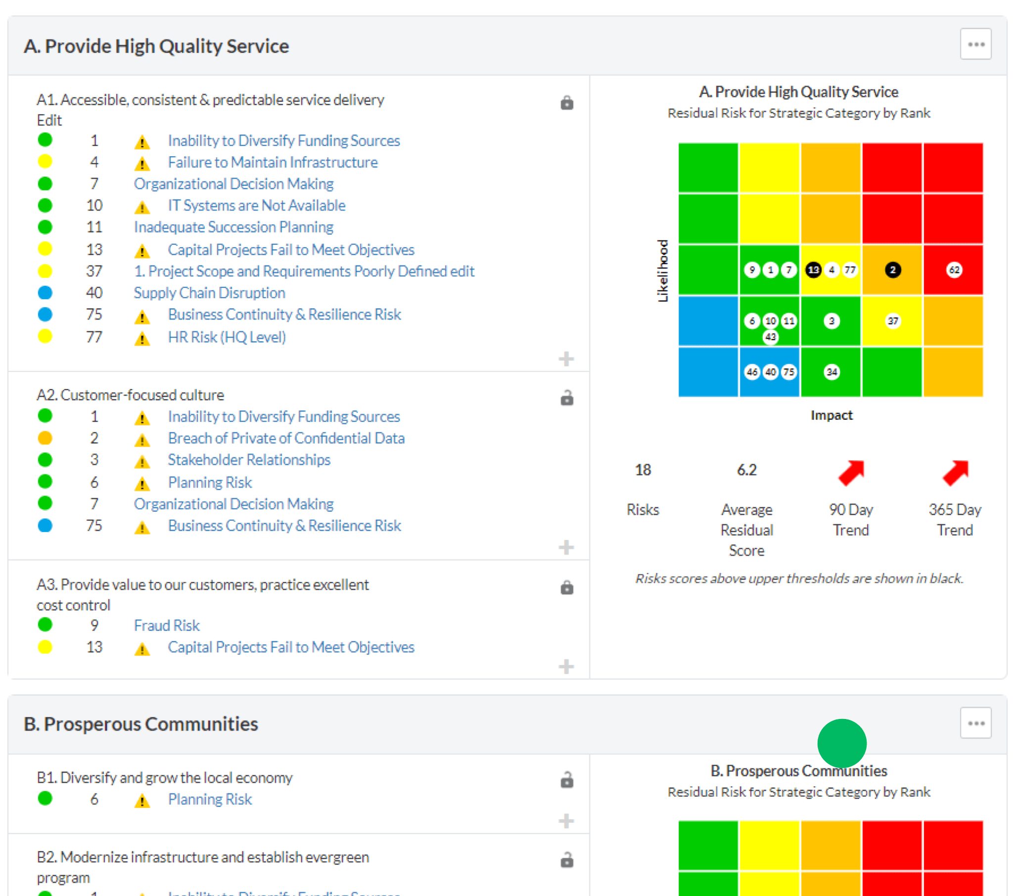 Initiative & Portfolio Management screenshot