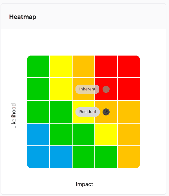 ERM Risk Heatmap