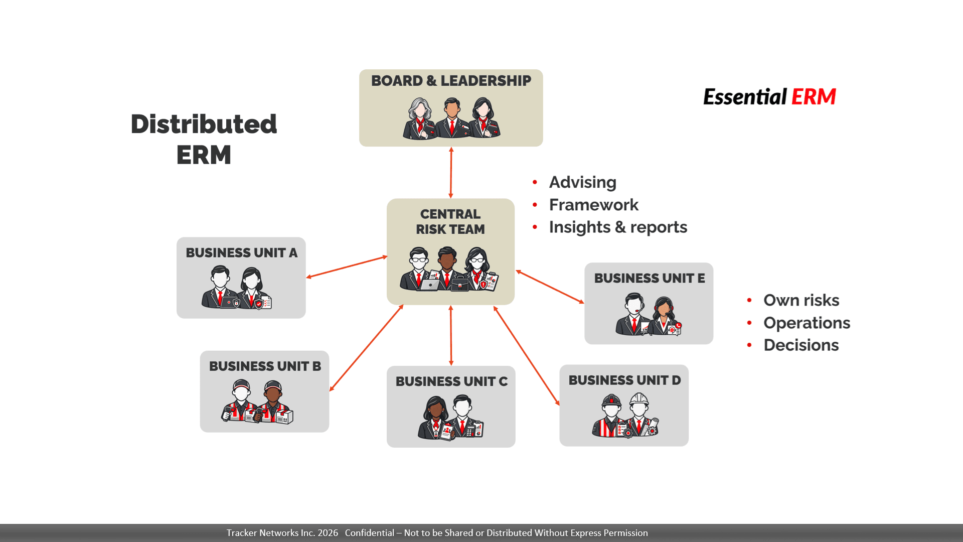 How to Operationalize ERM Across Your Organization: 8 Practical Steps
