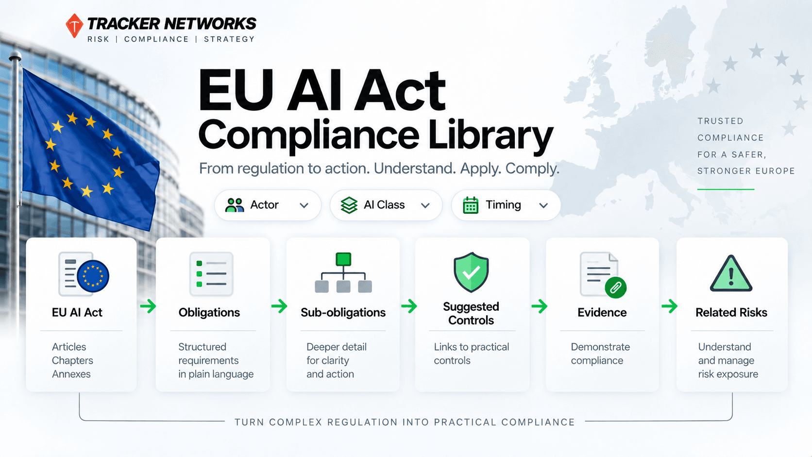 How to Navigate EU AI Act Compliance Requirements