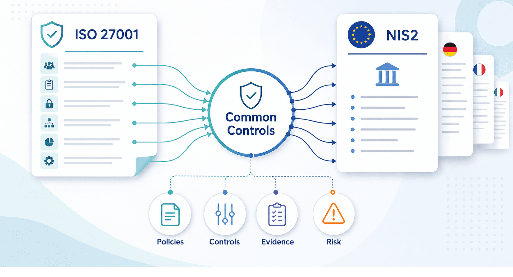 Already ISO 27001 Certified? How to Use Your ISMS as the Foundation for NIS2 Compliance