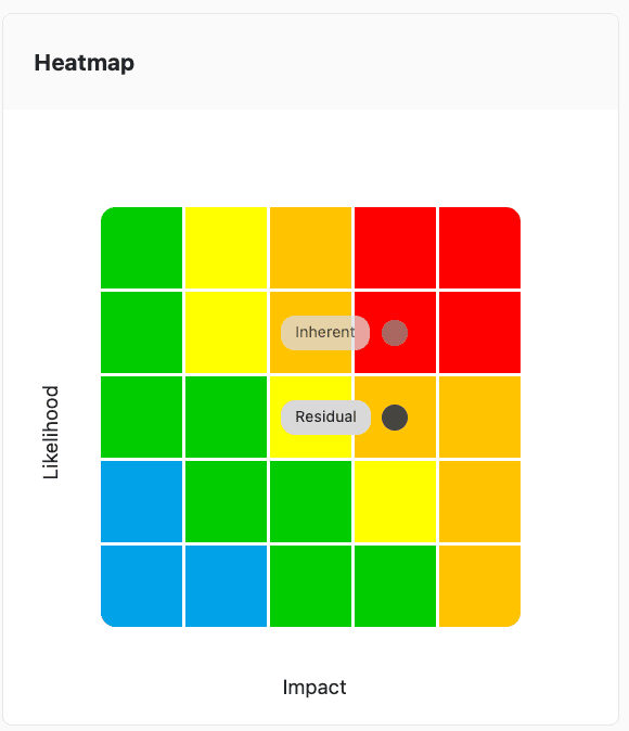 ERM Risk Heatmap