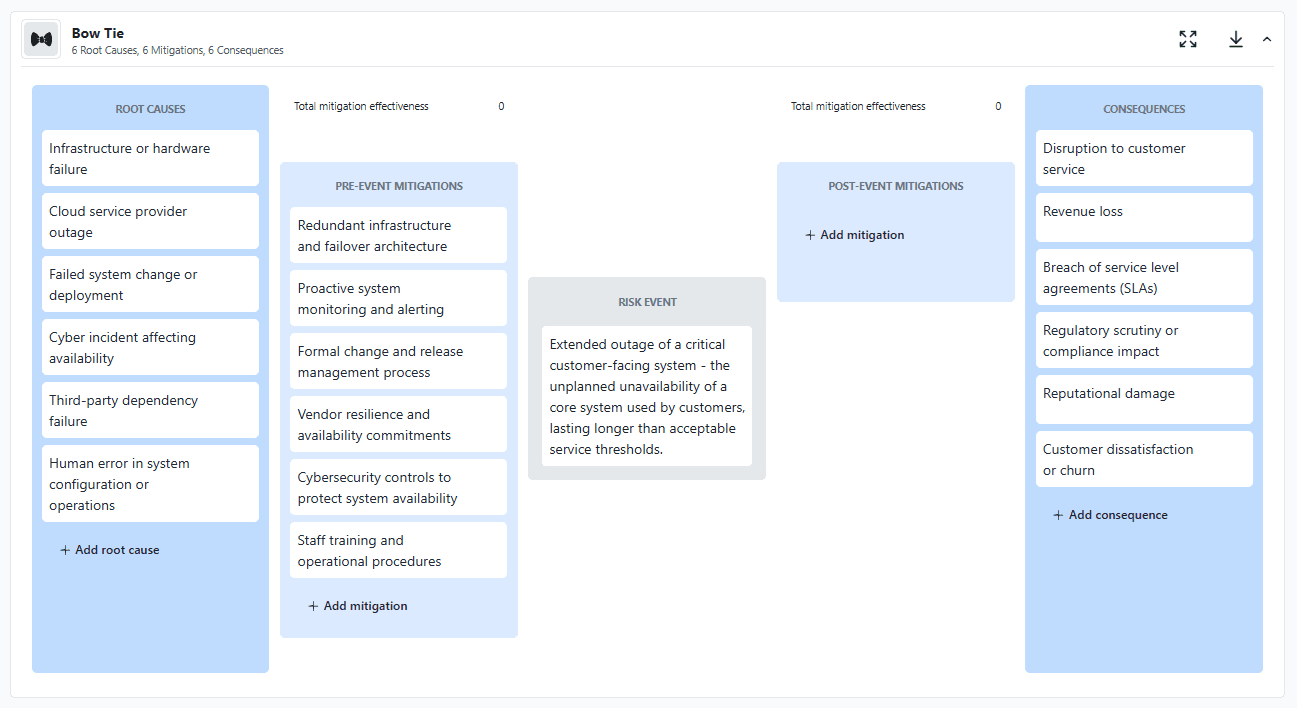 Step 4: map pre-event mitigations