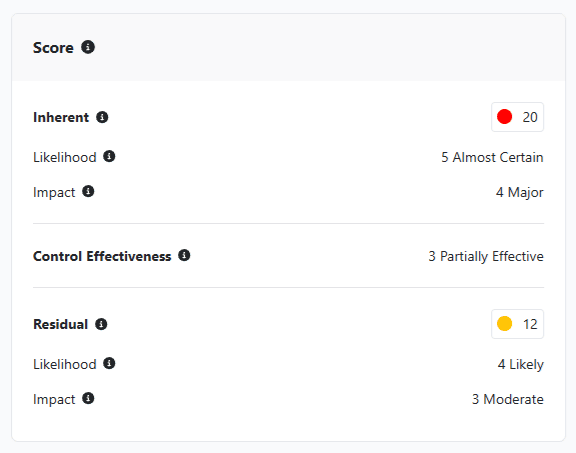 Step 6: residual risk score example