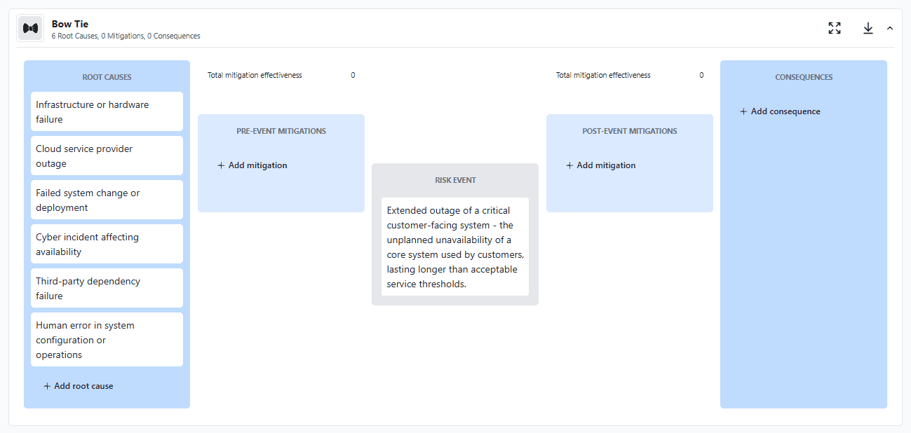Step 2: identify root causes