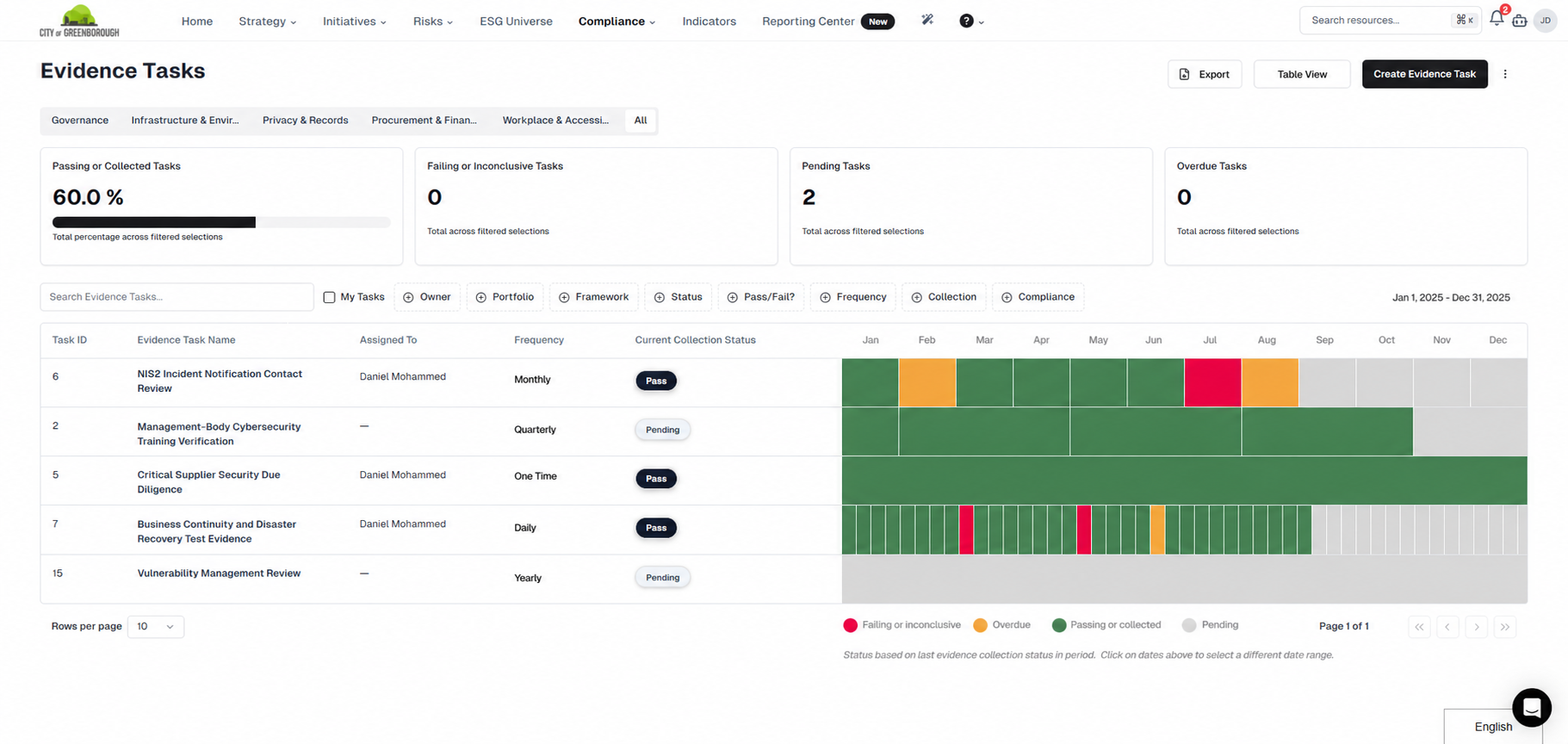 Reuse evidence and maintain the audit trail in Essential Compliance
