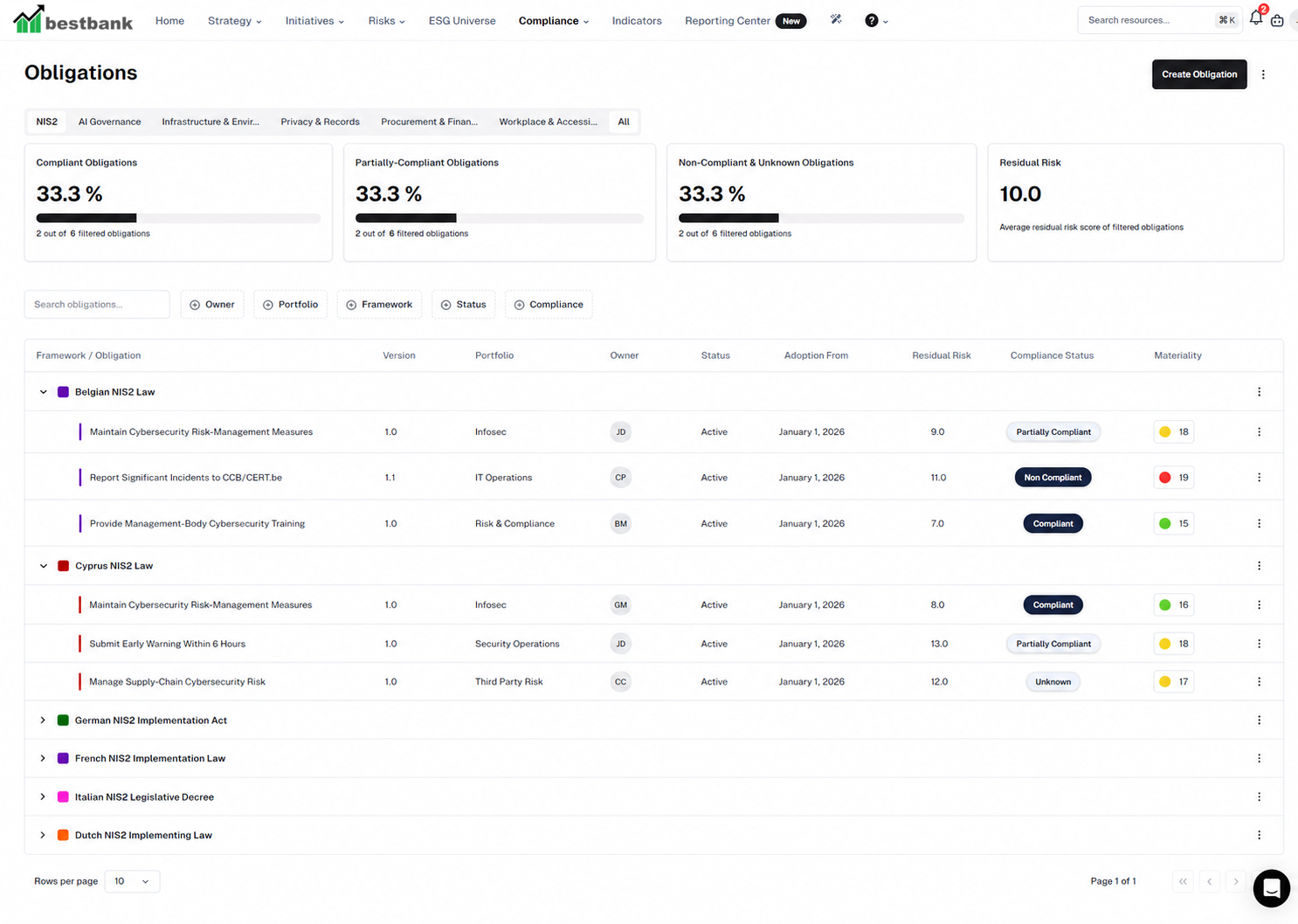 Structure NIS2 obligations and ownership in Essential Compliance