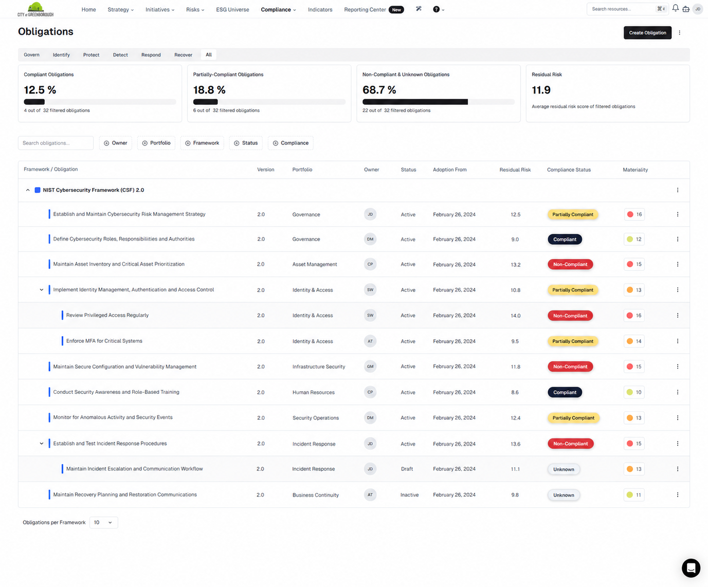 Obligations console showing NIST CSF 2.0 outcomes with owners, adoption dates, residual risk, compliance status, and materiality