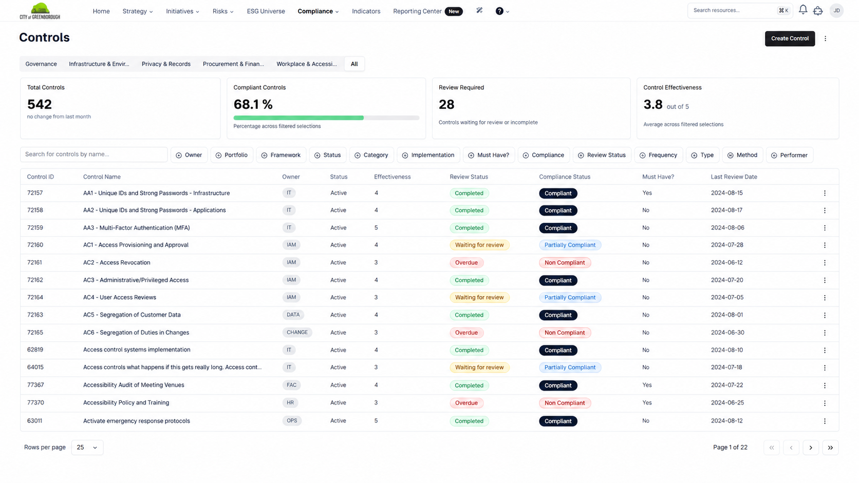 Controls console showing access and security controls with owners, effectiveness ratings, review status, and compliance status