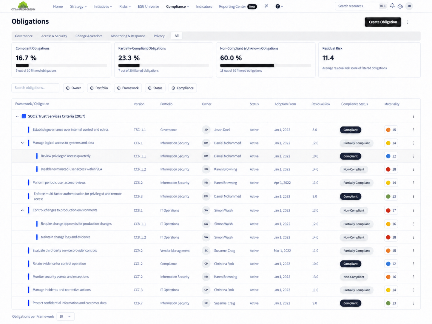 Essential Compliance obligations console showing selected SOC 2 requirements, assigned owners, compliance statuses, and linked residual risk