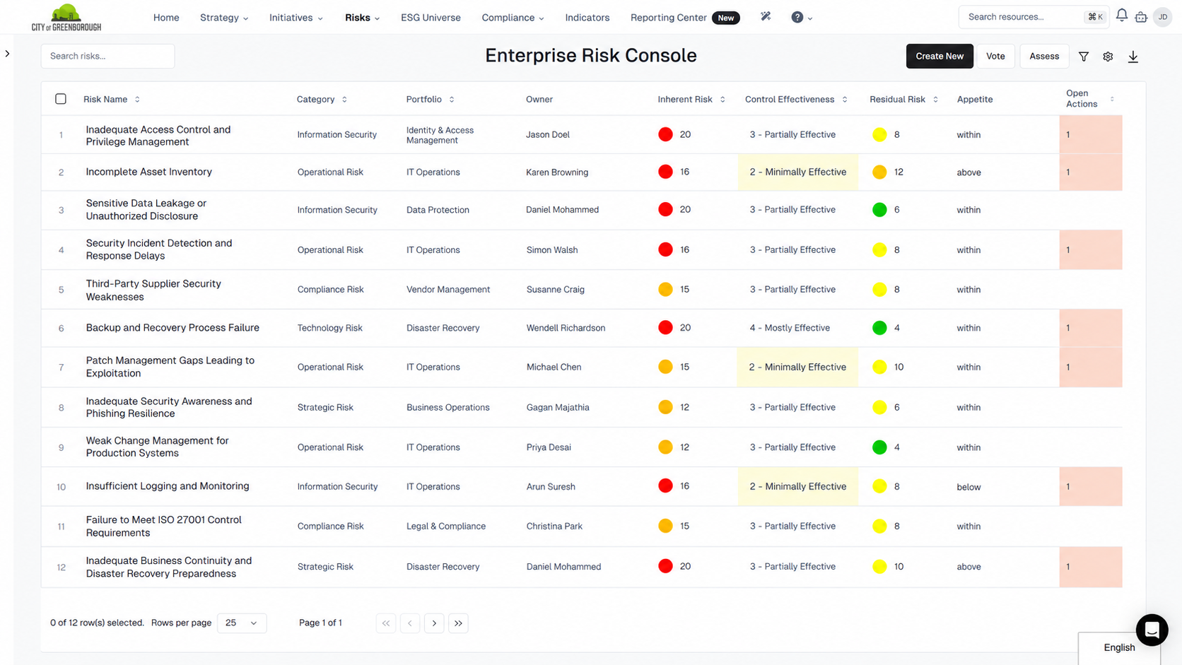 Essential ERM risk console showing information security risks with owners, inherent and residual scores, control effectiveness, and open actions