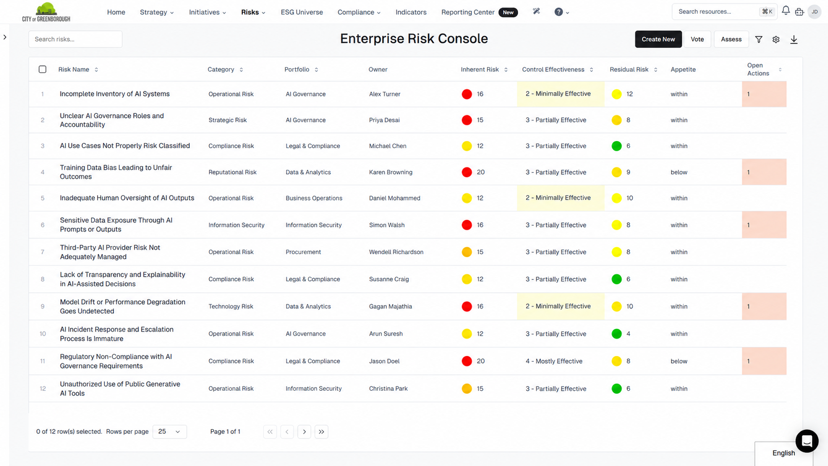 Essential ERM risk console showing AI governance risks with owners, inherent and residual scores, control effectiveness, and open actions