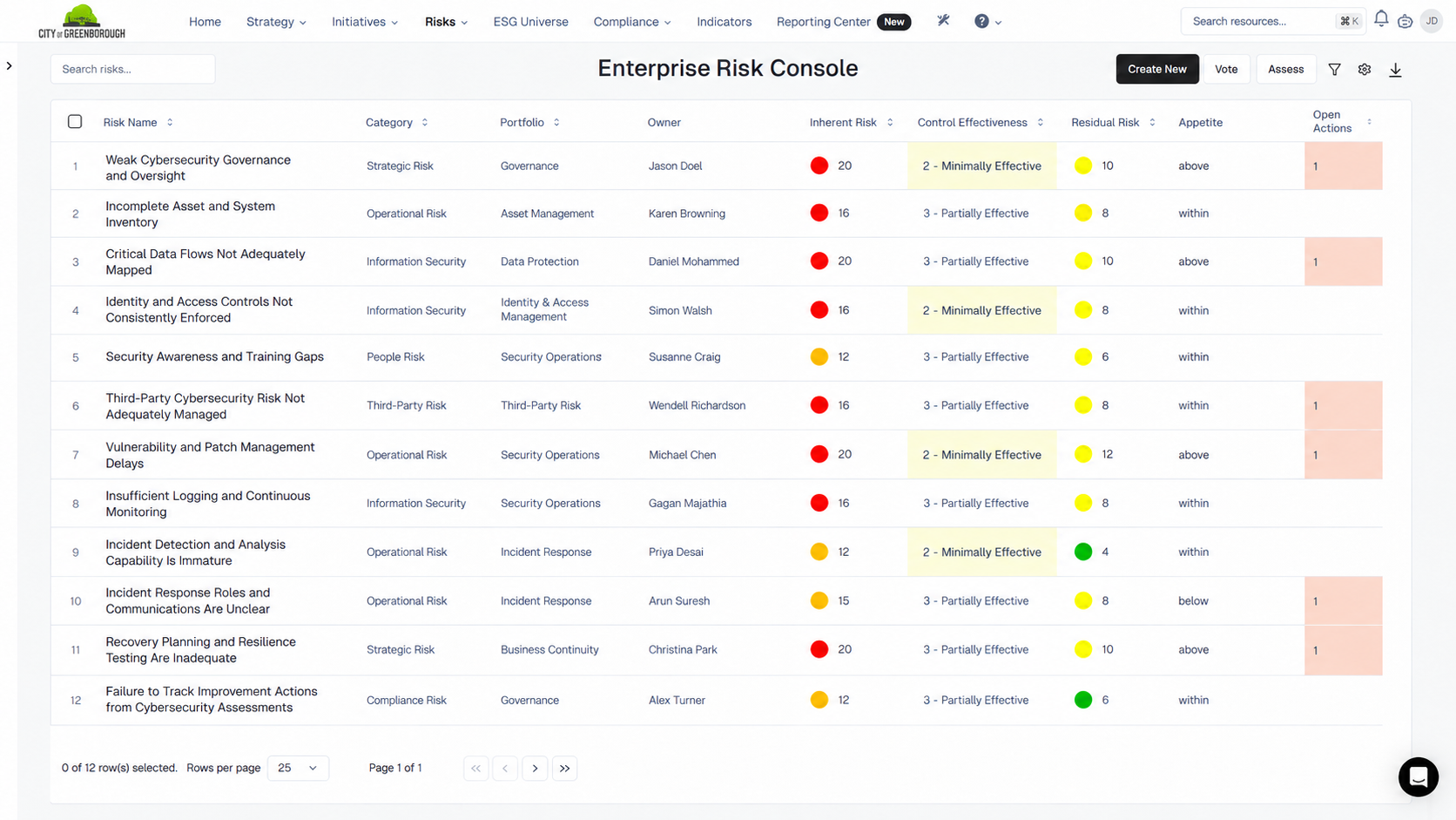 Essential ERM risk console showing cybersecurity risks with owners, inherent and residual scores, control effectiveness, and open actions